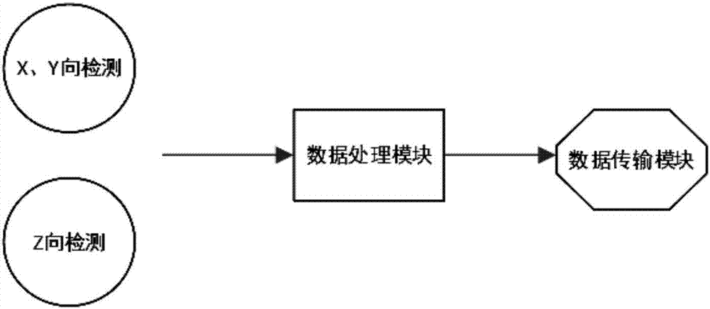 Multi-dimensional monitoring operation and maintenance sensors for protective doors and protective doors