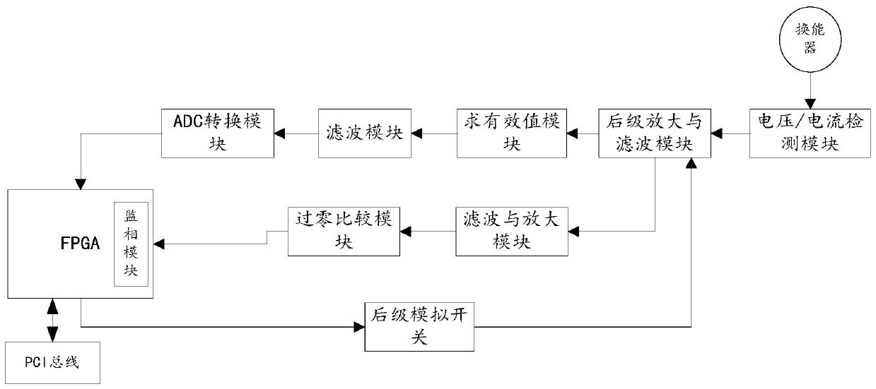 A control system for the transducer of a low-power wire bonding machine