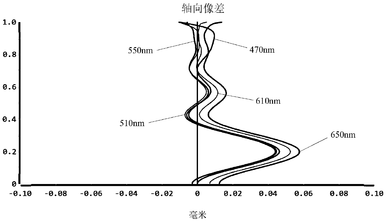 Optical image pick-up lens