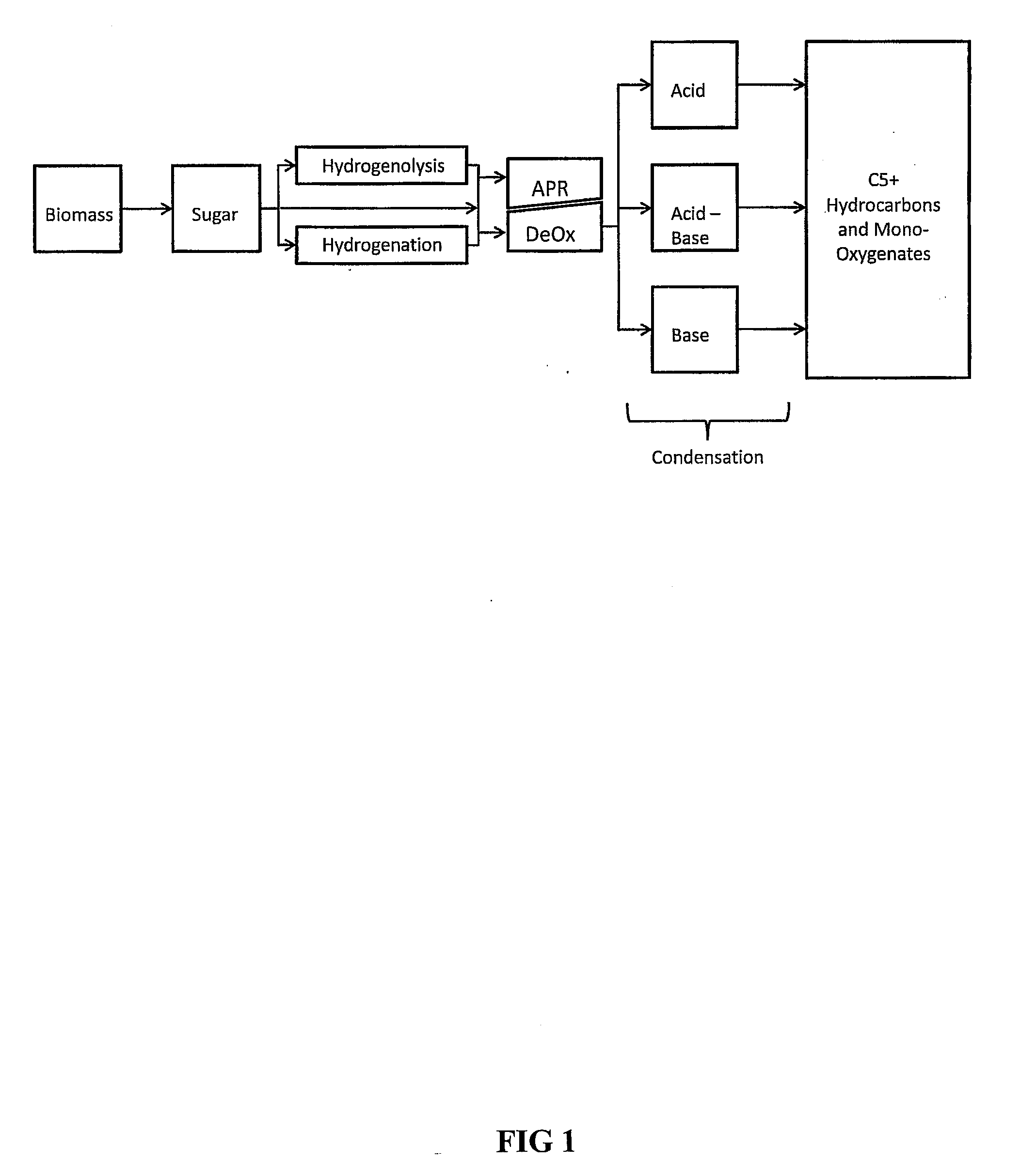 Synthesis of liqiud fuels and chemicals from oxygenated hydrocarbons