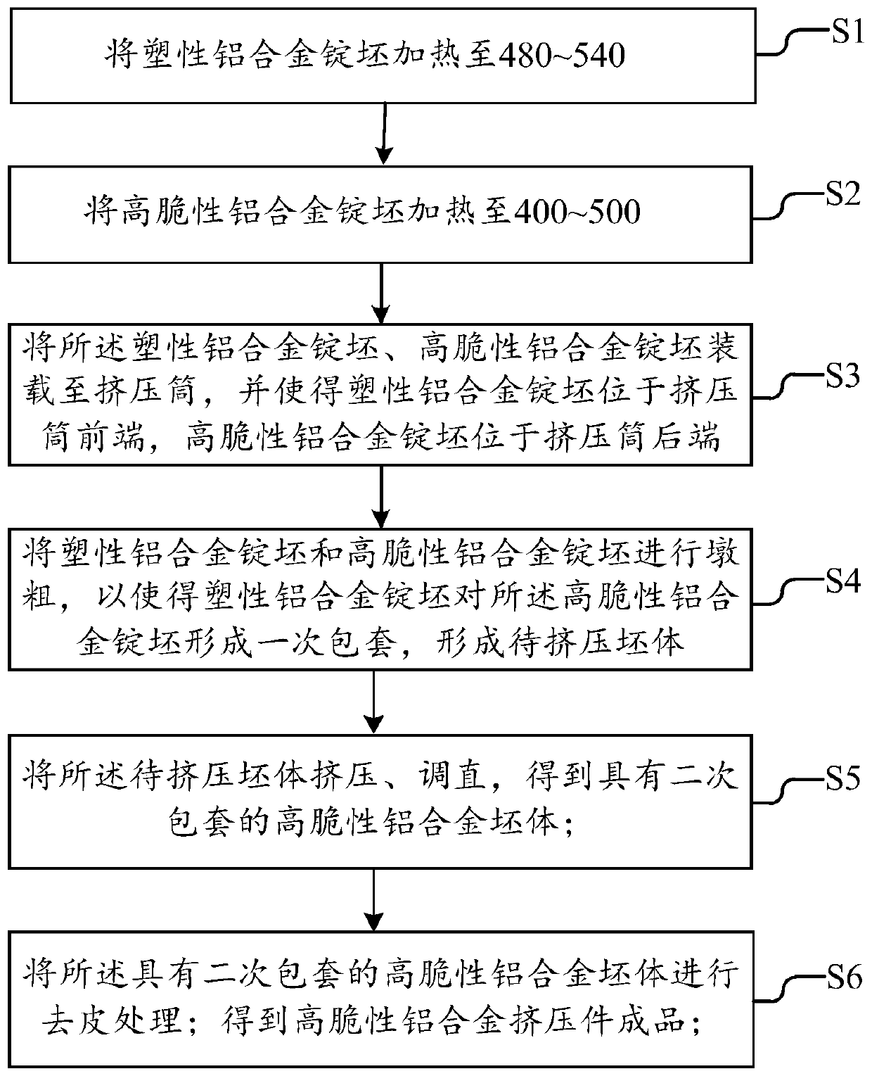 Extrusion method for high brittleness aluminum alloy and high brittleness aluminum alloy extrusion part