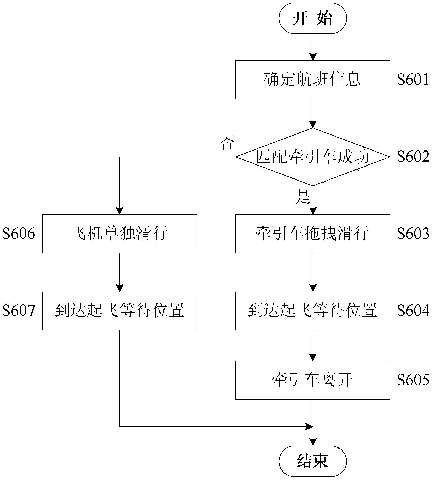 Constitution method of departure flight traction taxiing system