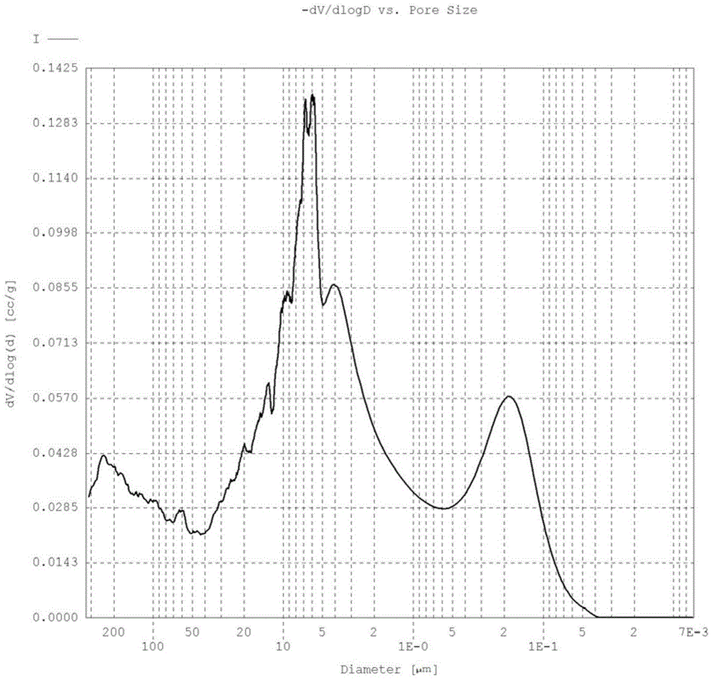 Preparation method of coating catalyst and coating catalyst prepared by using method