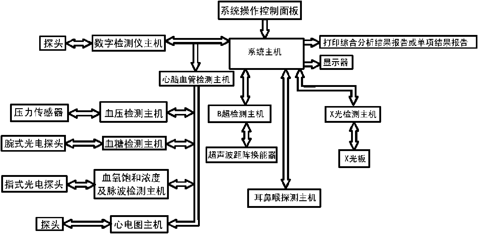 Digital medical diagnosis integrated system