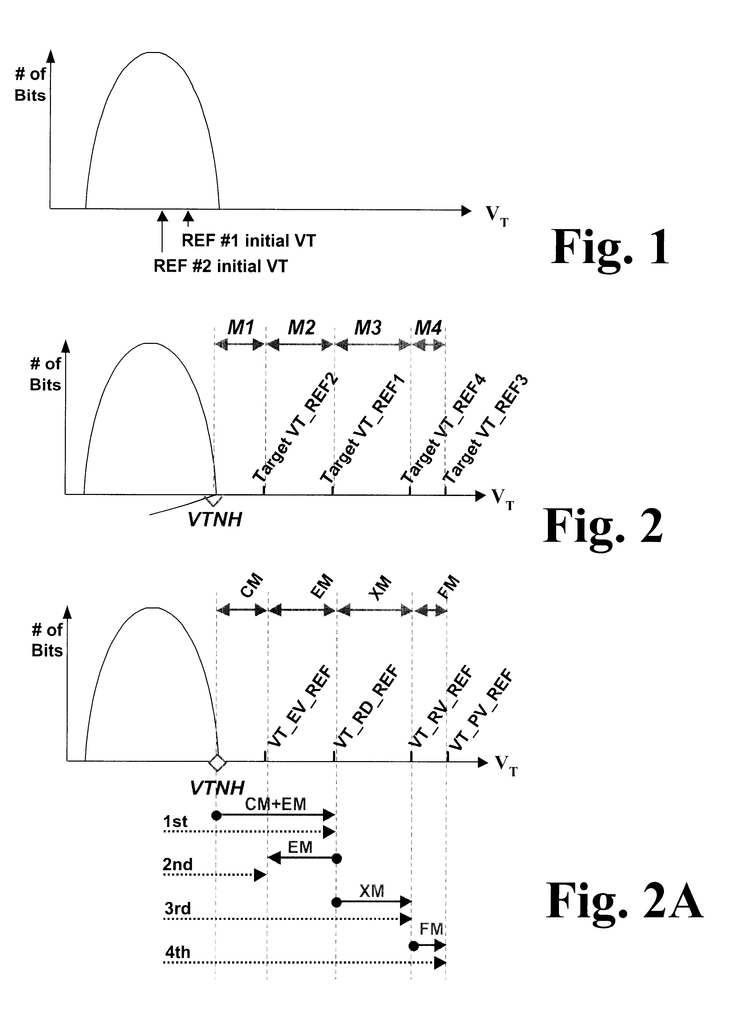 Method for programming a reference cell