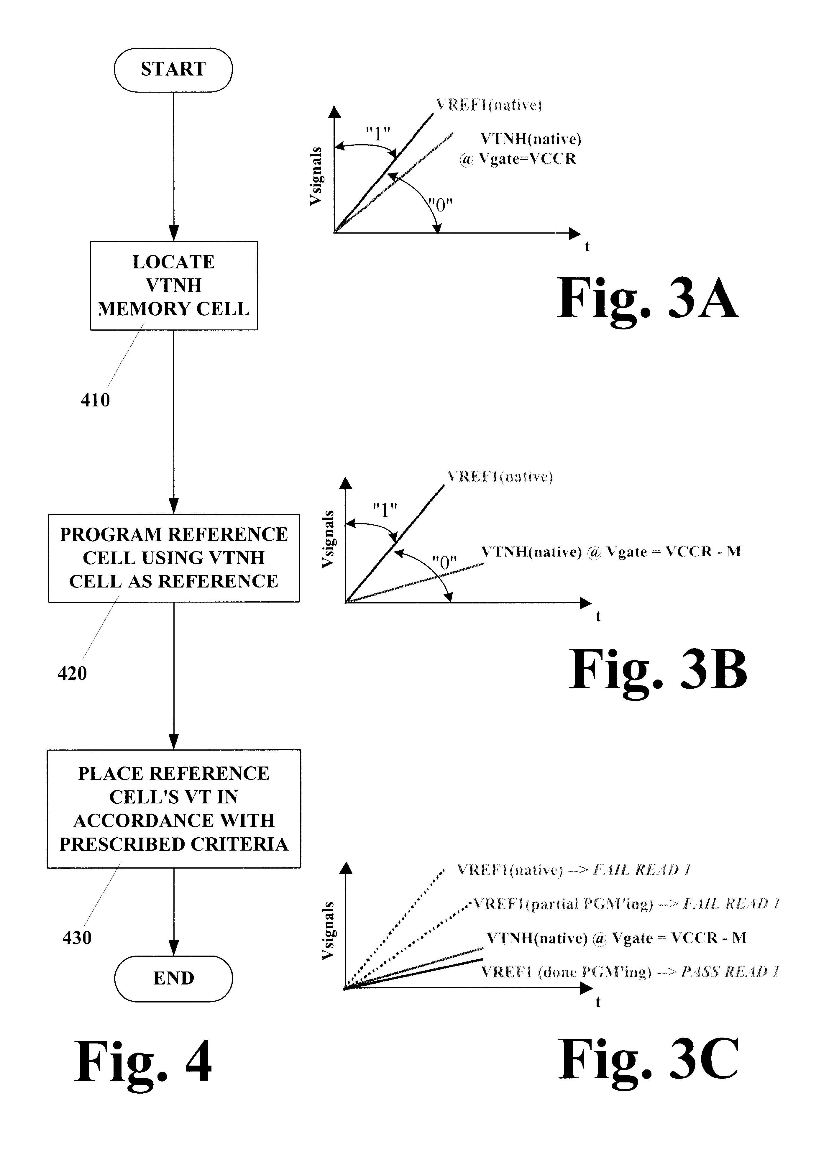 Method for programming a reference cell