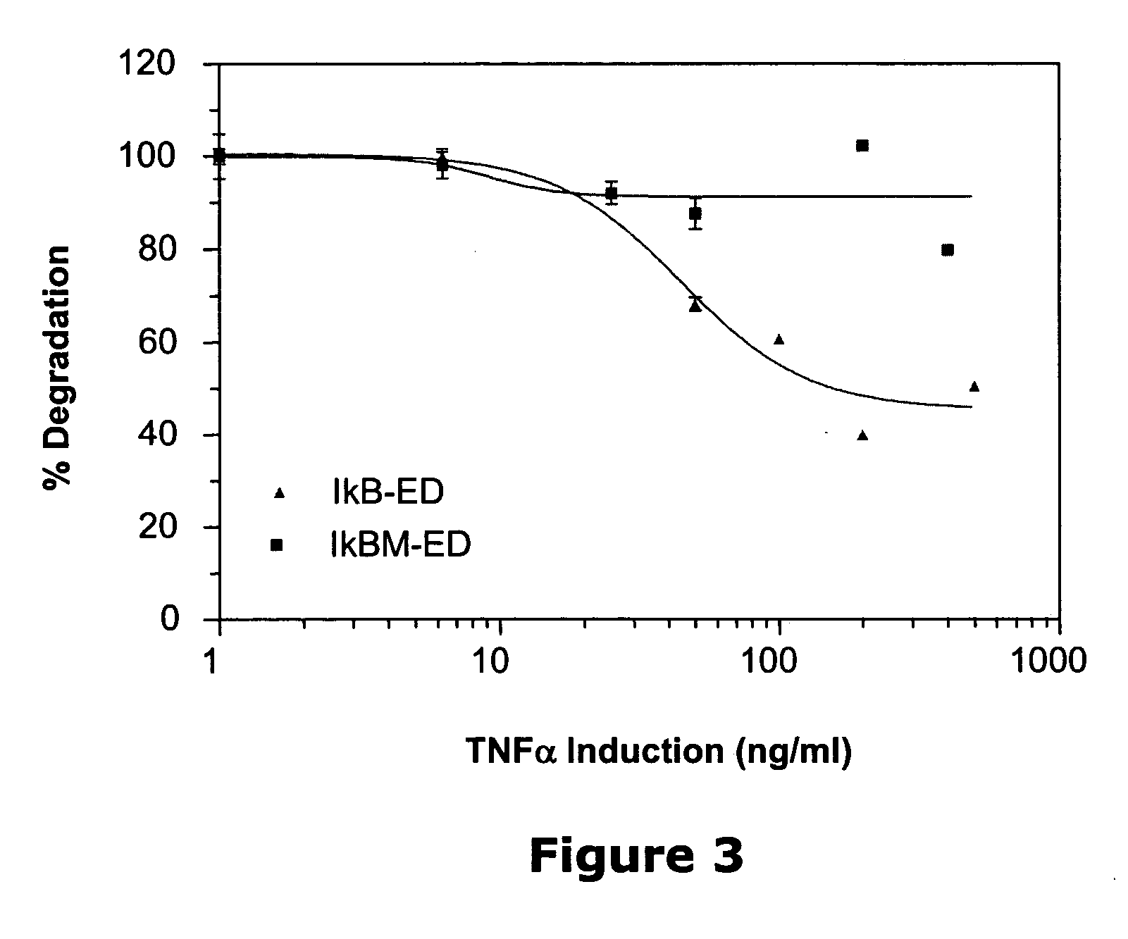 Monitoring intracellular proteins