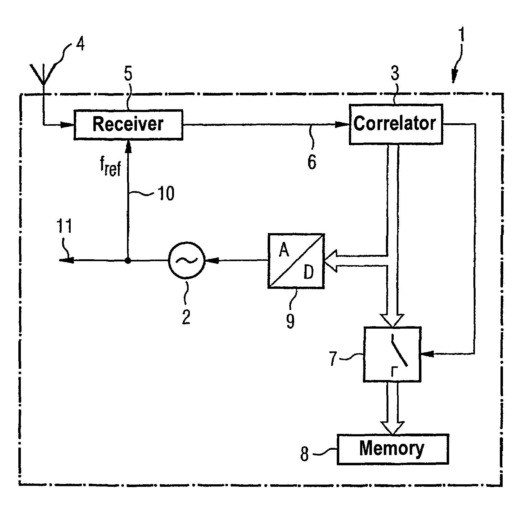 Method for calibrating the frequency of an RF oscillator in a mobile part of a mobile communications device