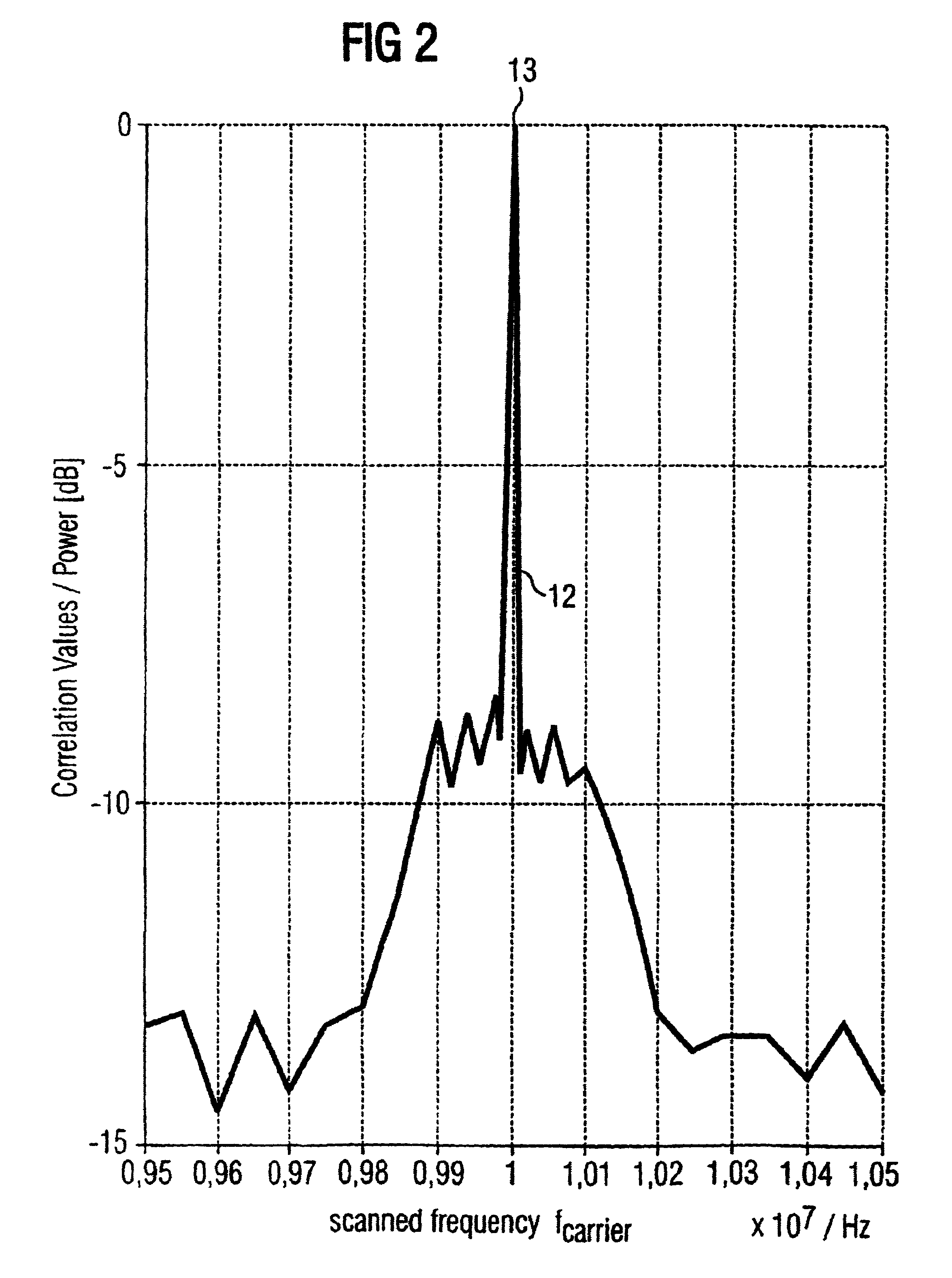 Method for calibrating the frequency of an RF oscillator in a mobile part of a mobile communications device