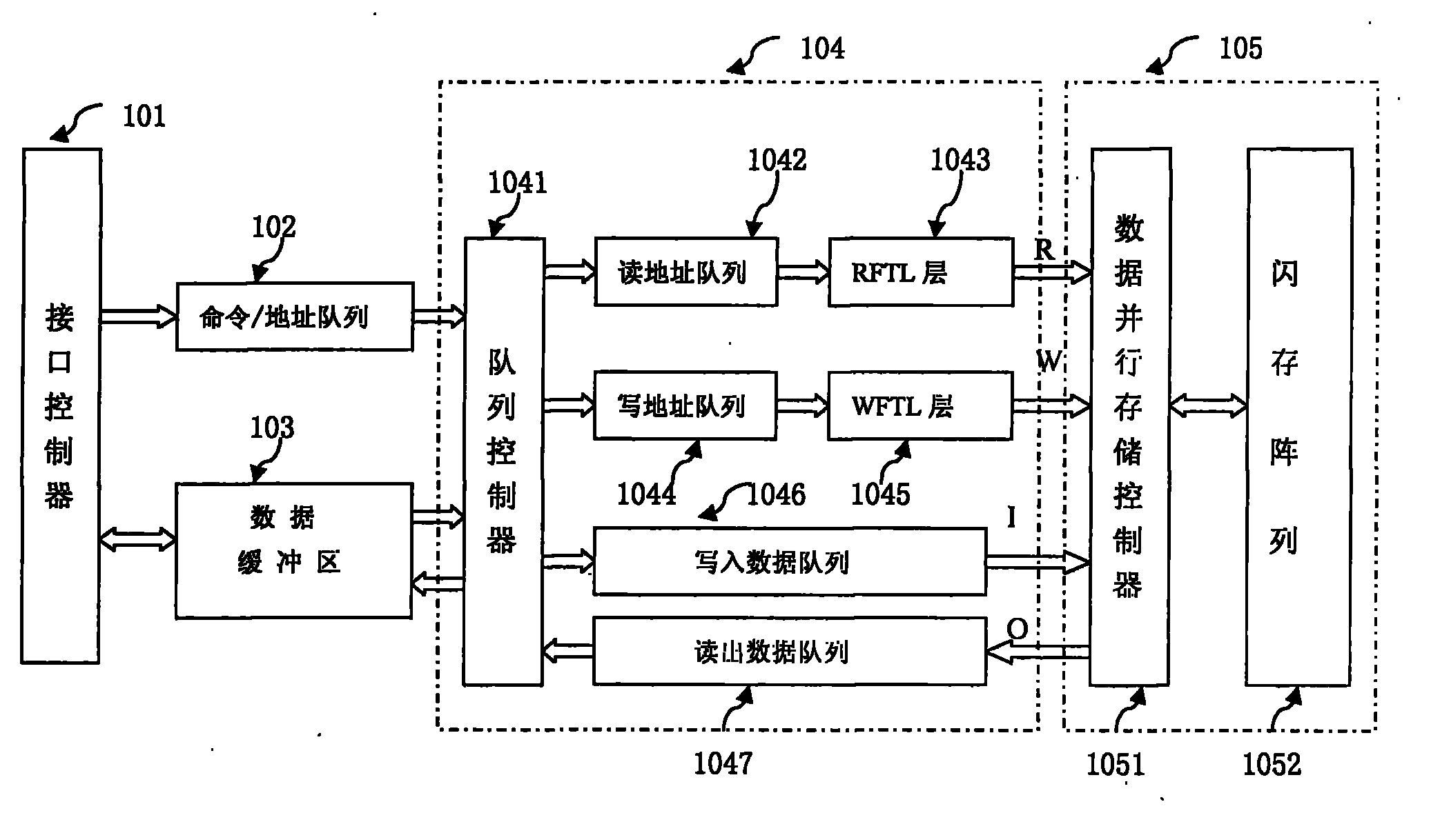 Solid state disk controller