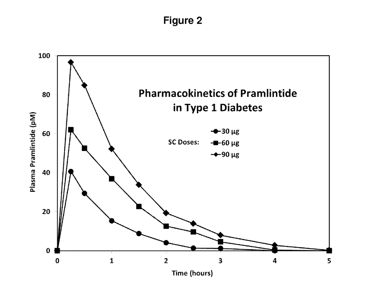 Infusion delivery devices and methods