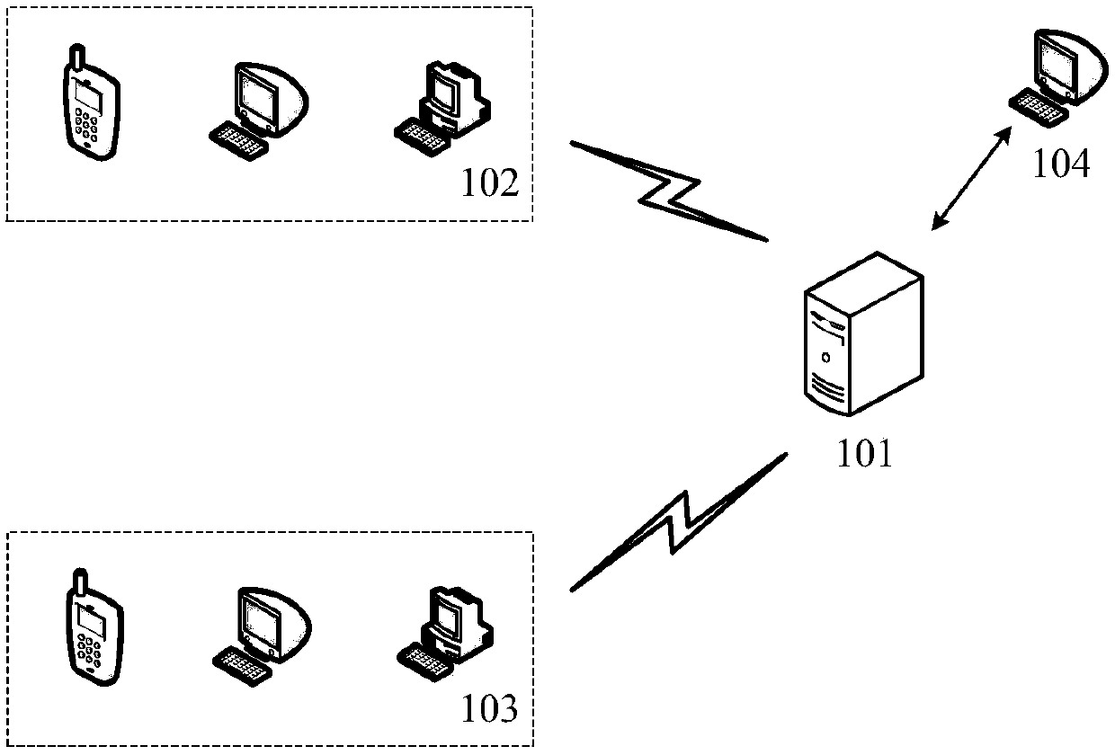 Information transmission management method and device, electronic device, and storage medium