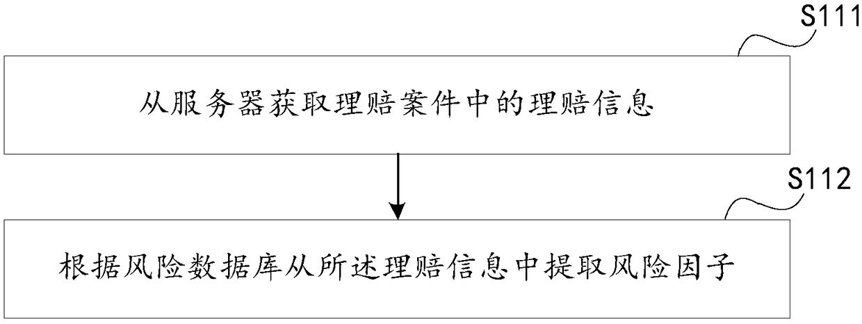 Claim-settling risk control method, device, computer device and storage medium