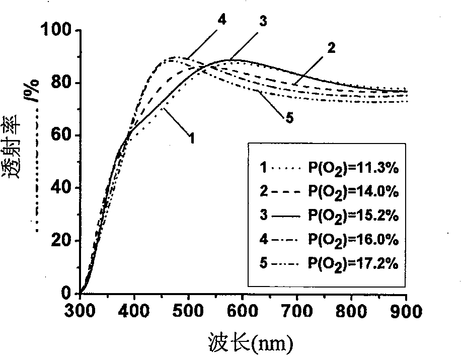 Method for preparing transparent, electric film of non-crystalline oxide