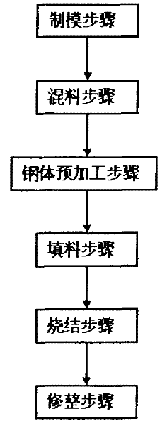 Formula and technique for manufacturing geophysical prospecting bit by powder sintering