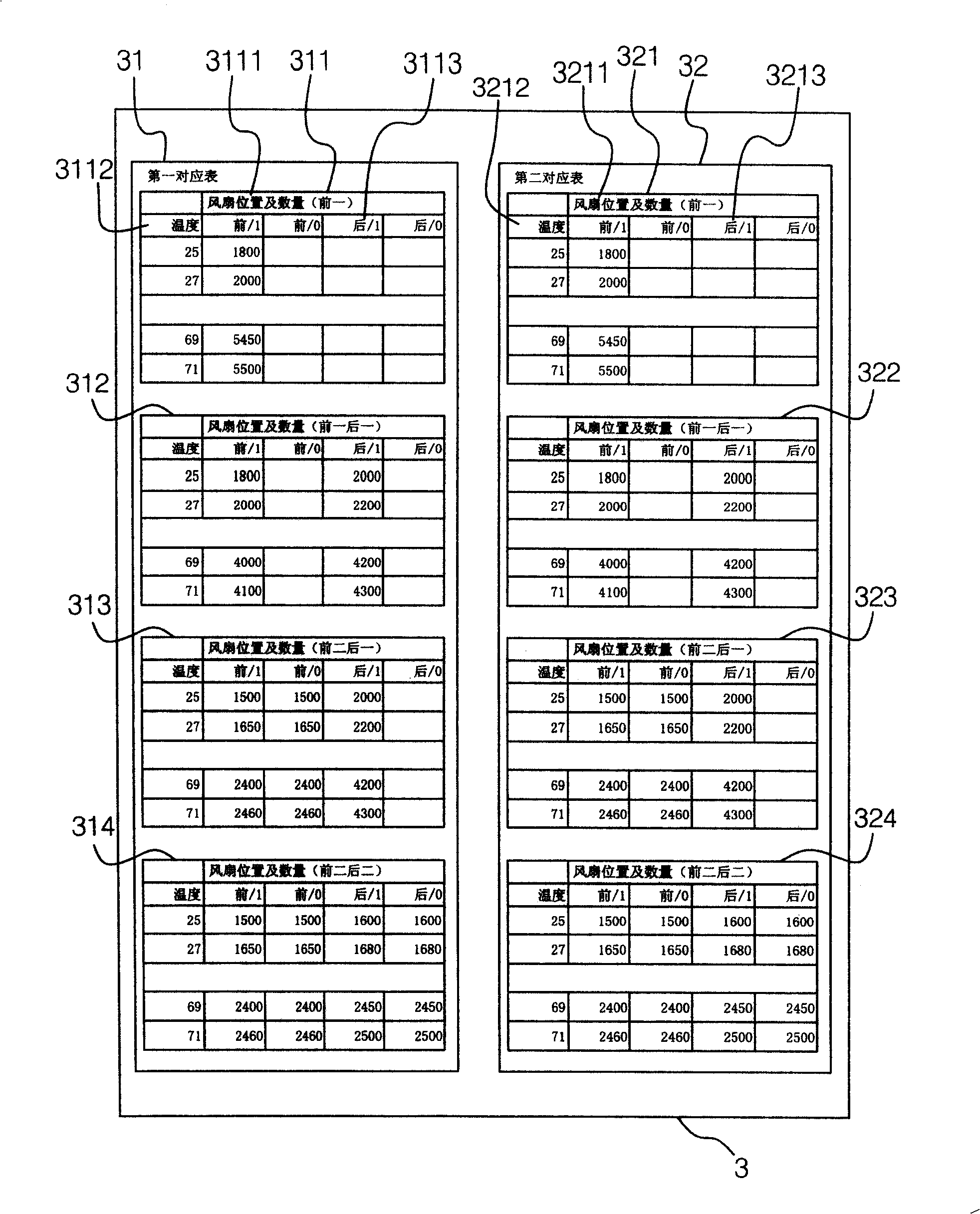 Method of controlling temperature