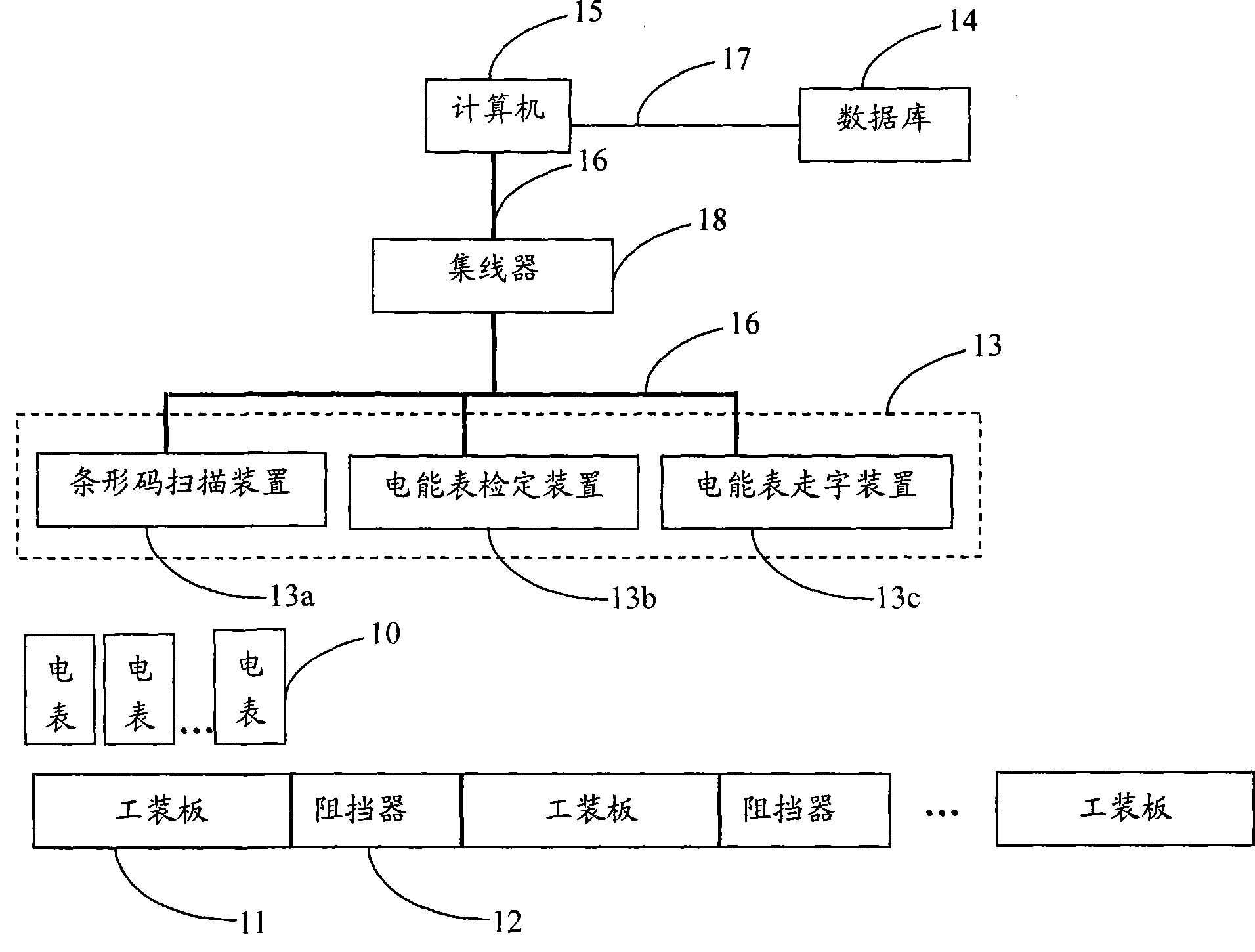 Electric meter production management system