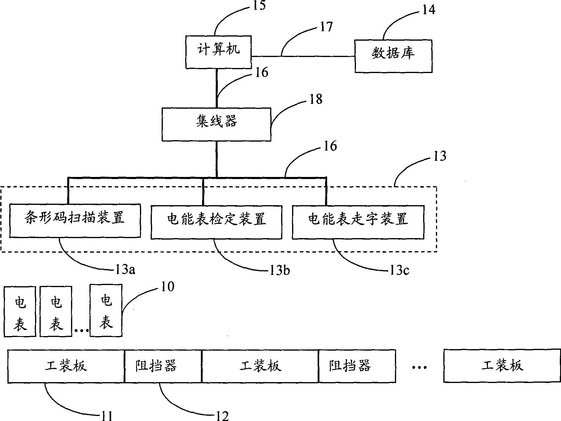 Electric meter production management system