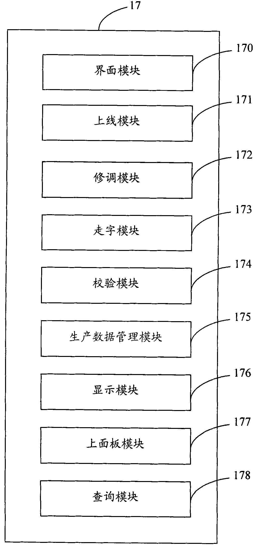 Electric meter production management system