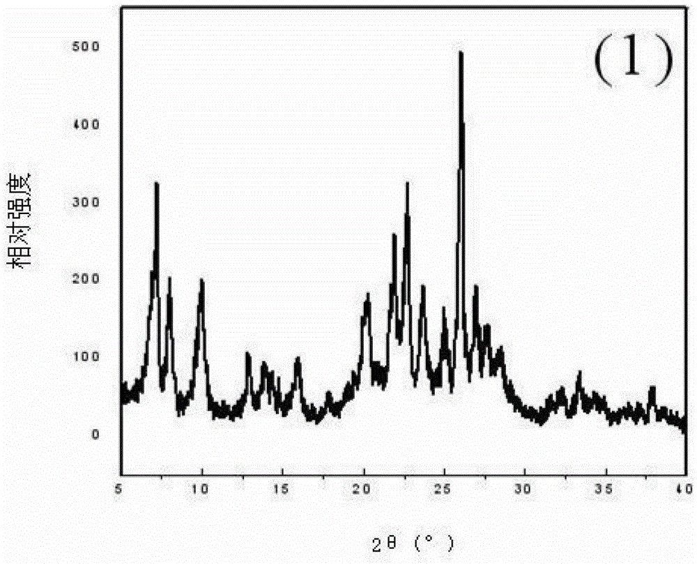 A kind of method of producing mcm-49 molecular sieve