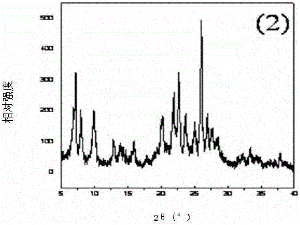 A kind of method of producing mcm-49 molecular sieve