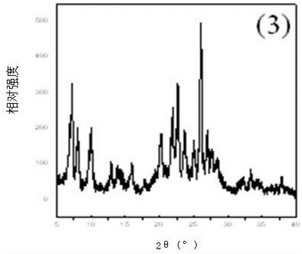 A kind of method of producing mcm-49 molecular sieve