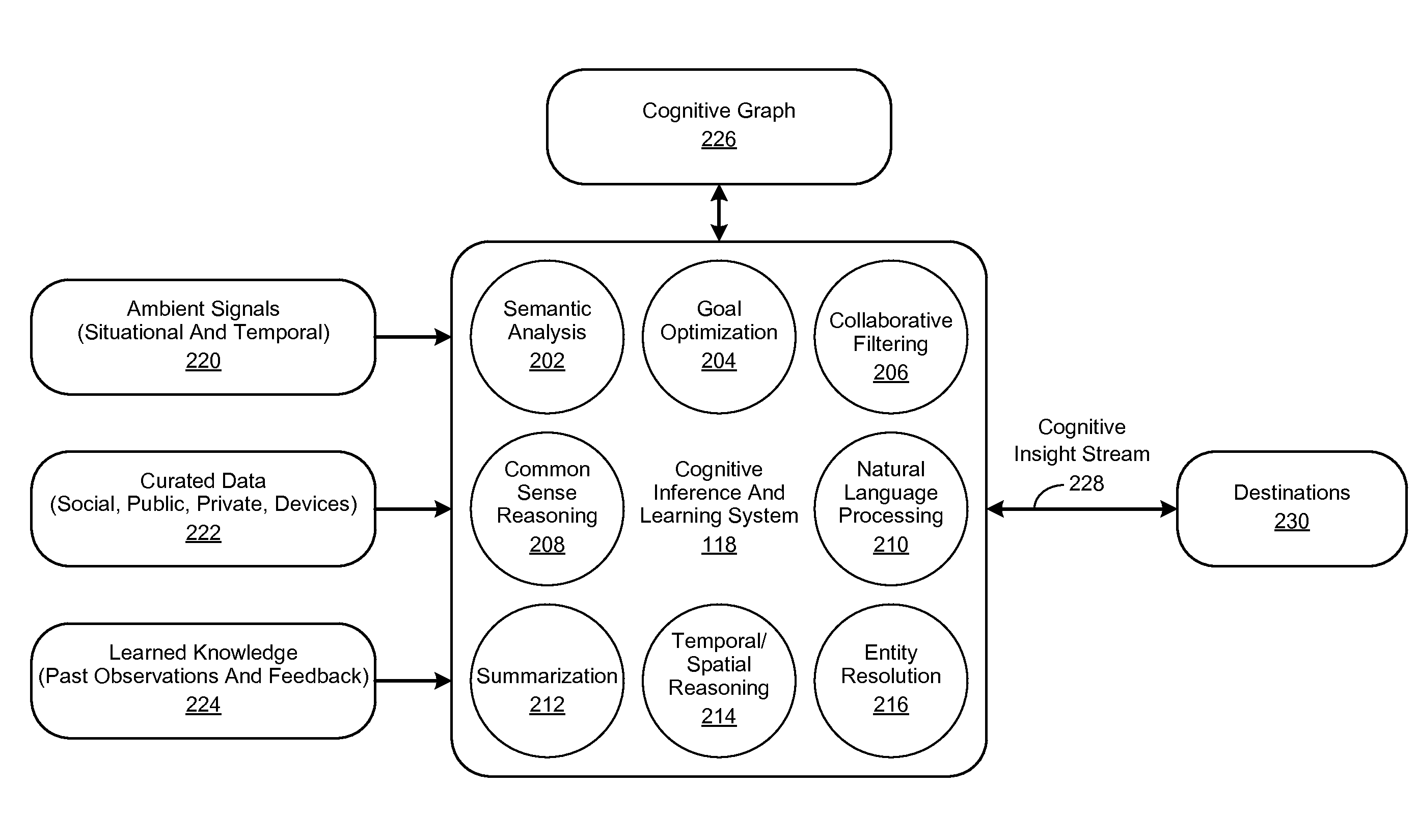 Weighted Cognitive Personas and Profiles