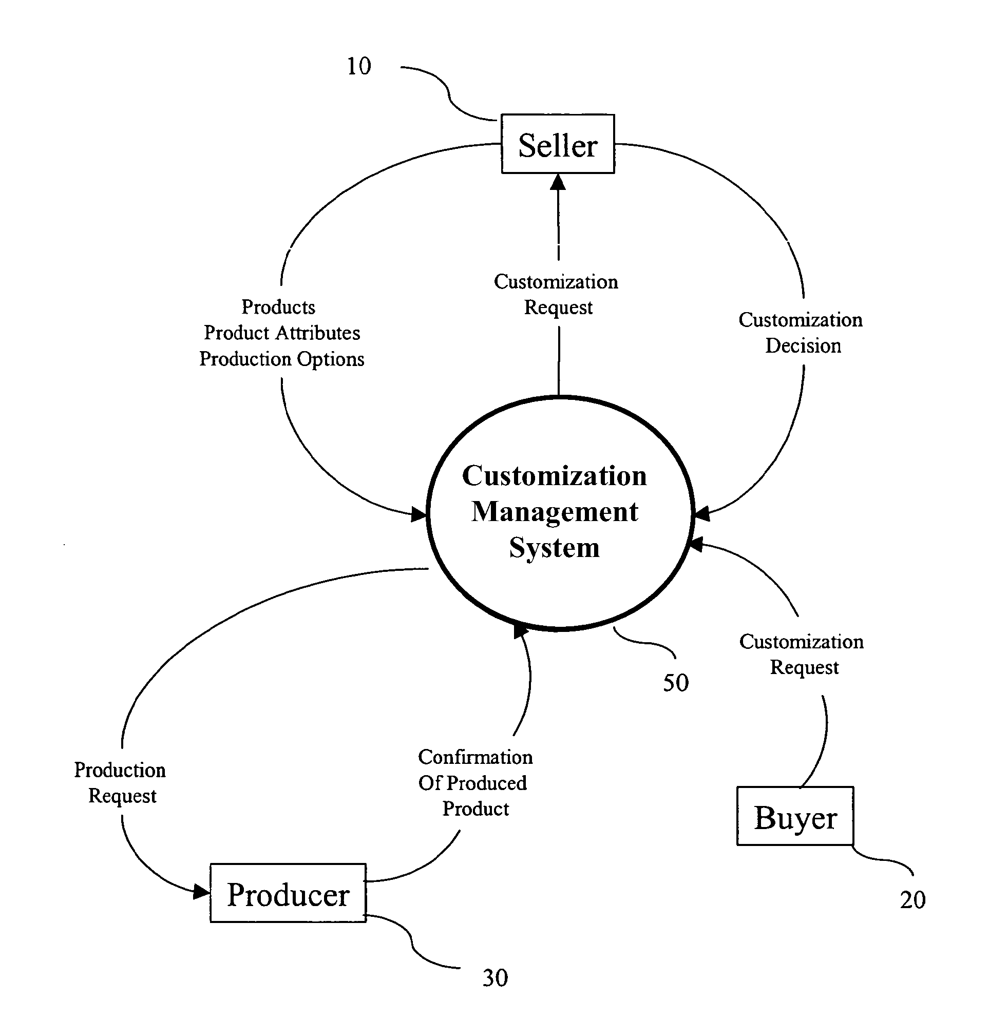 System and Method for Managing Product Customization