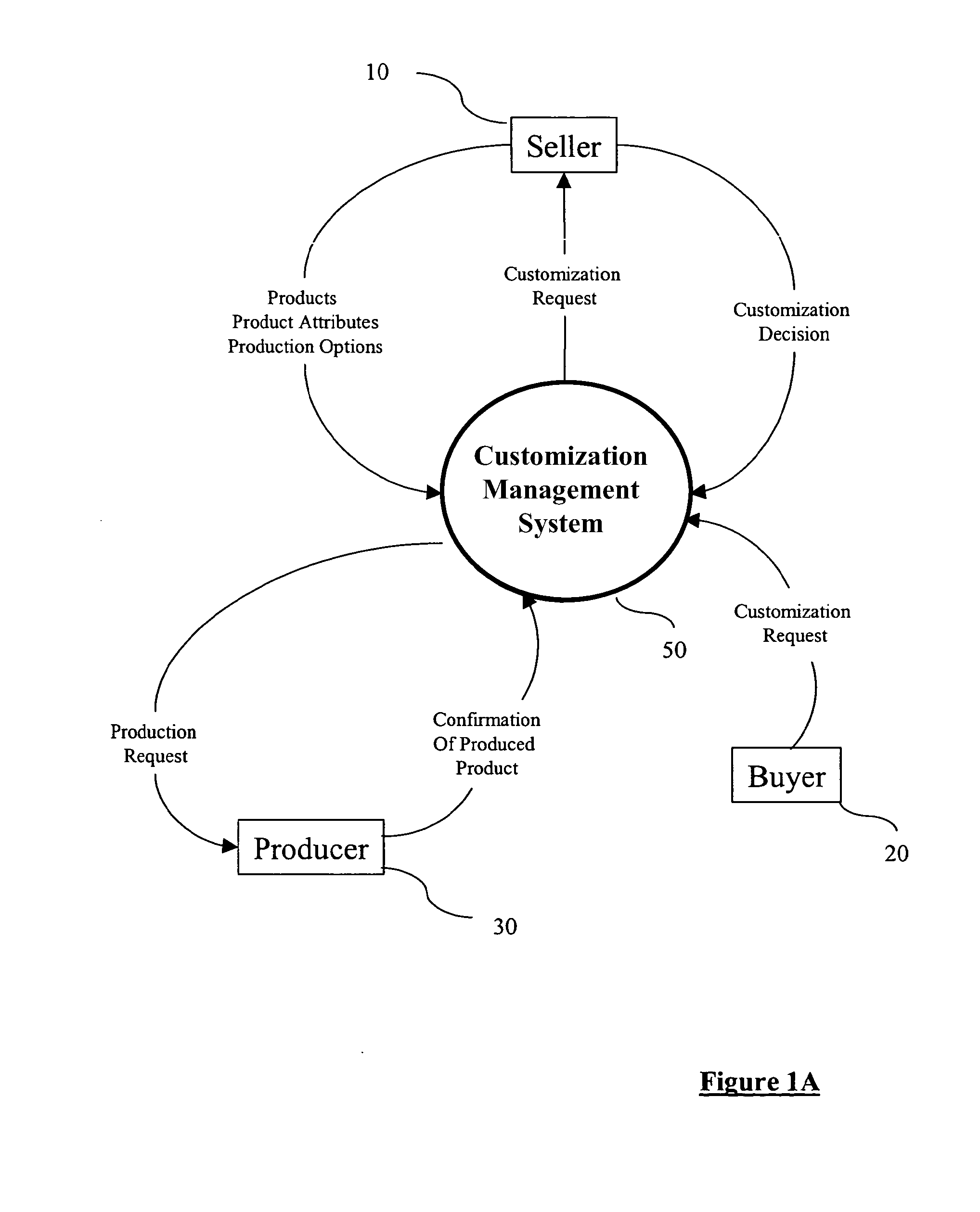 System and Method for Managing Product Customization