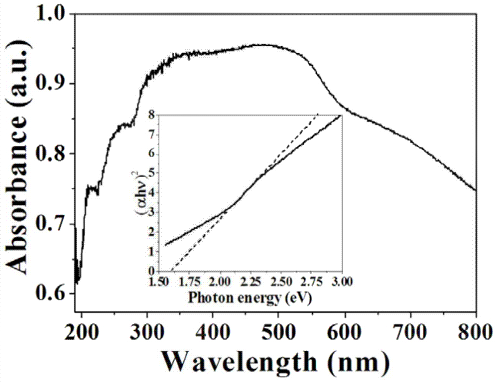 Hollow spherical nano manganese ferrite, and preparation method and application thereof