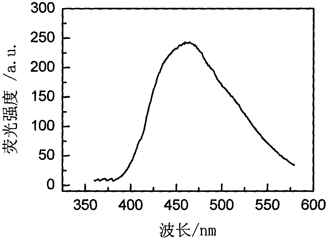 Rare-earth-ion-doped CaI2 microcrystalline glass and preparation method thereof