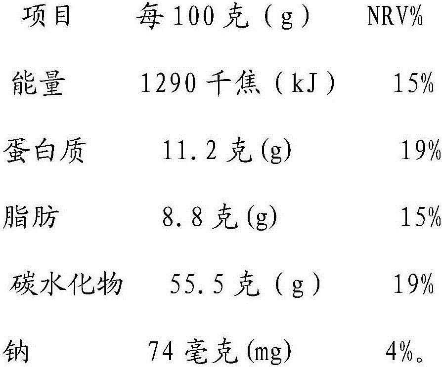 Food composition for regulating phlegm-dampness constitution and preparation method of food composition