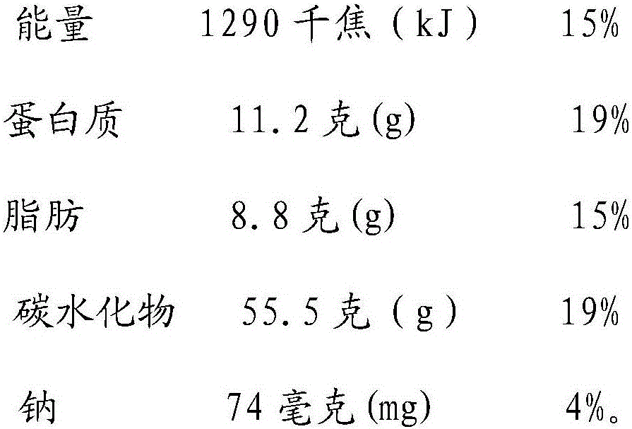 Food composition for regulating phlegm-dampness constitution and preparation method of food composition