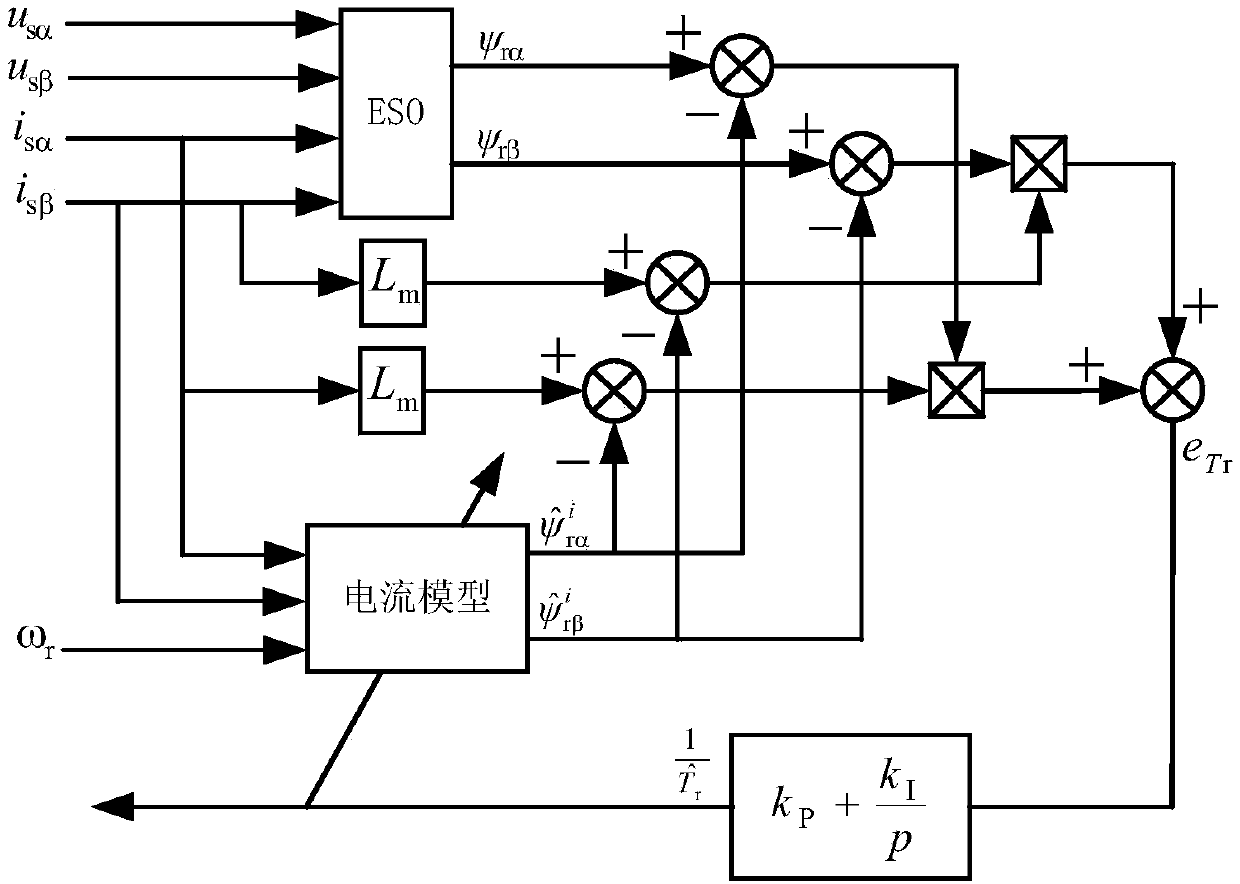 Time constant identification method for induction motor rotor