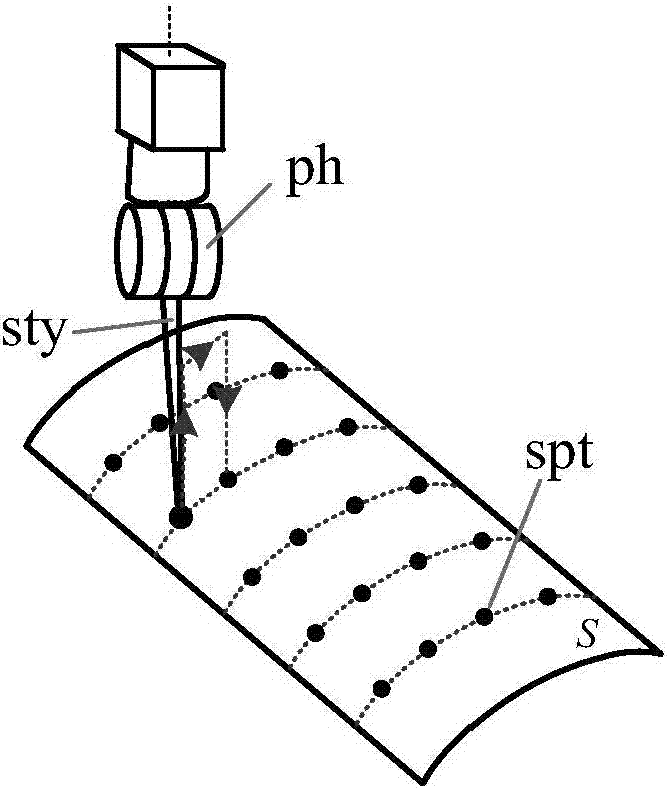 Spiral scanning measurement track planning method for cylindrical curved surface