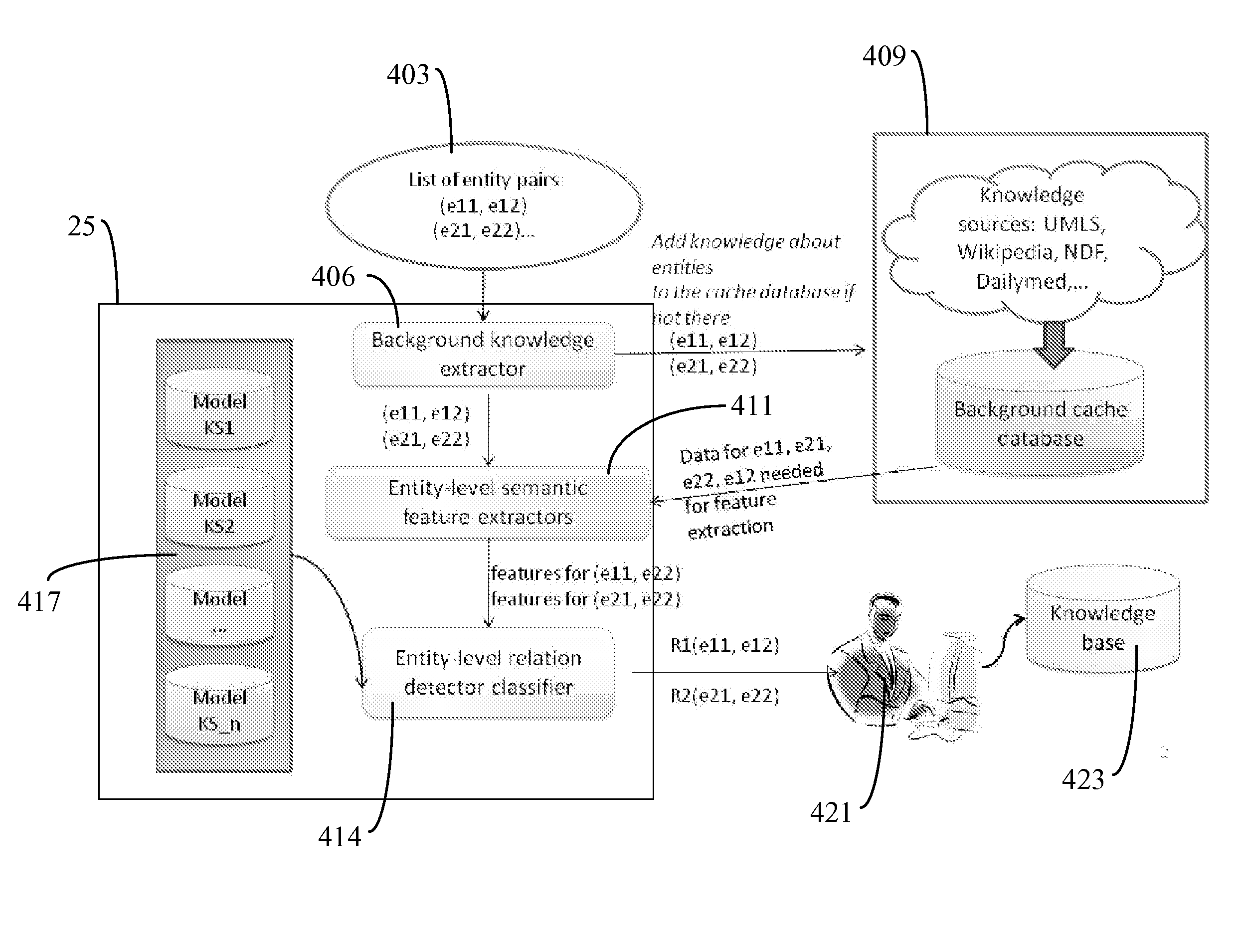 System for Linking Medical Terms for a Medical Knowledge Base