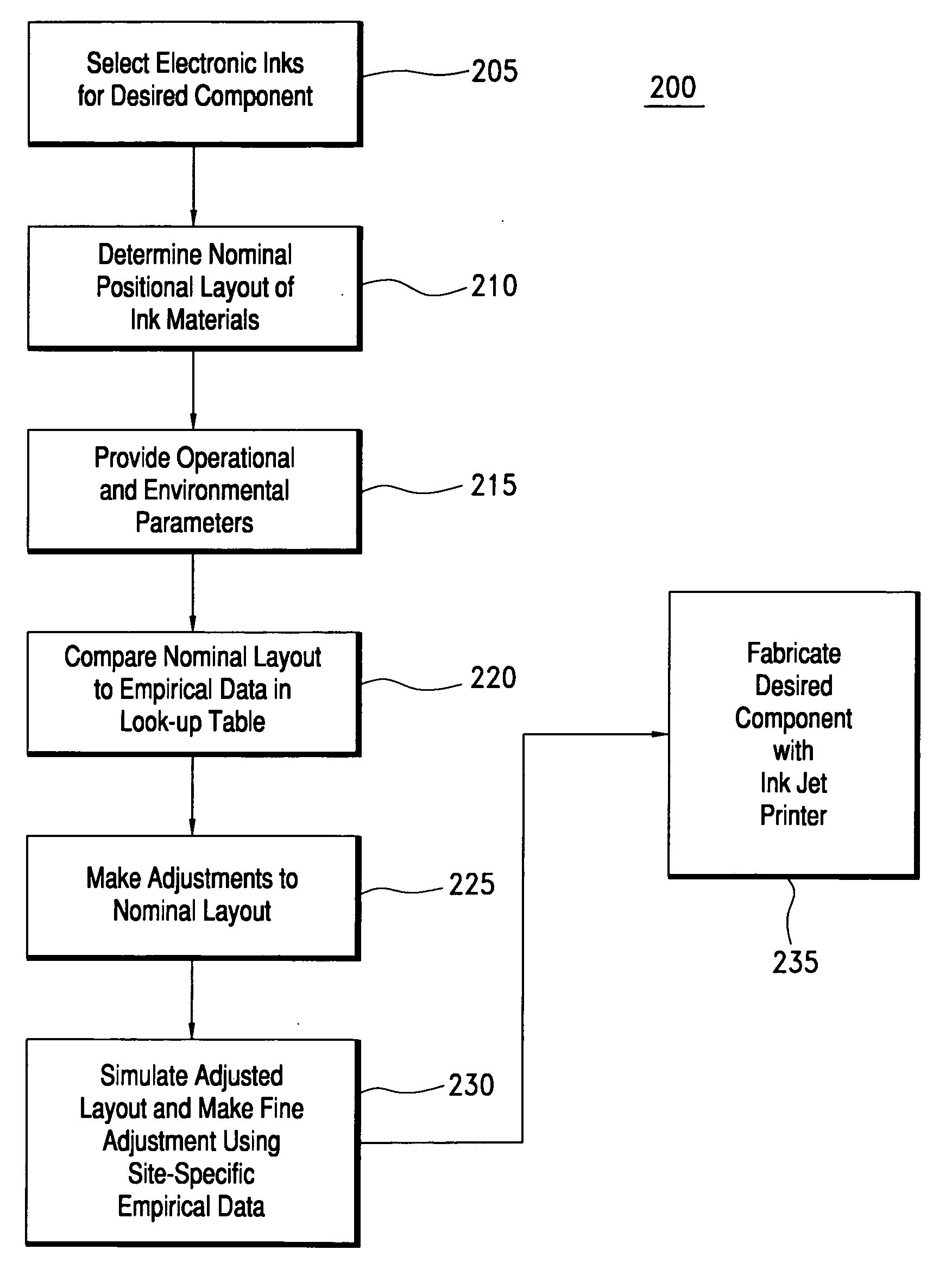 Circuit modeling and selective deposition