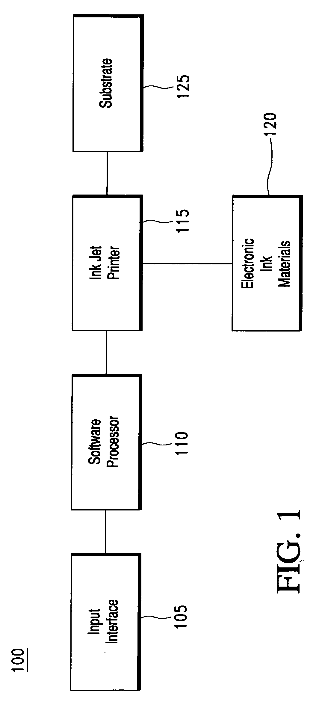 Circuit modeling and selective deposition