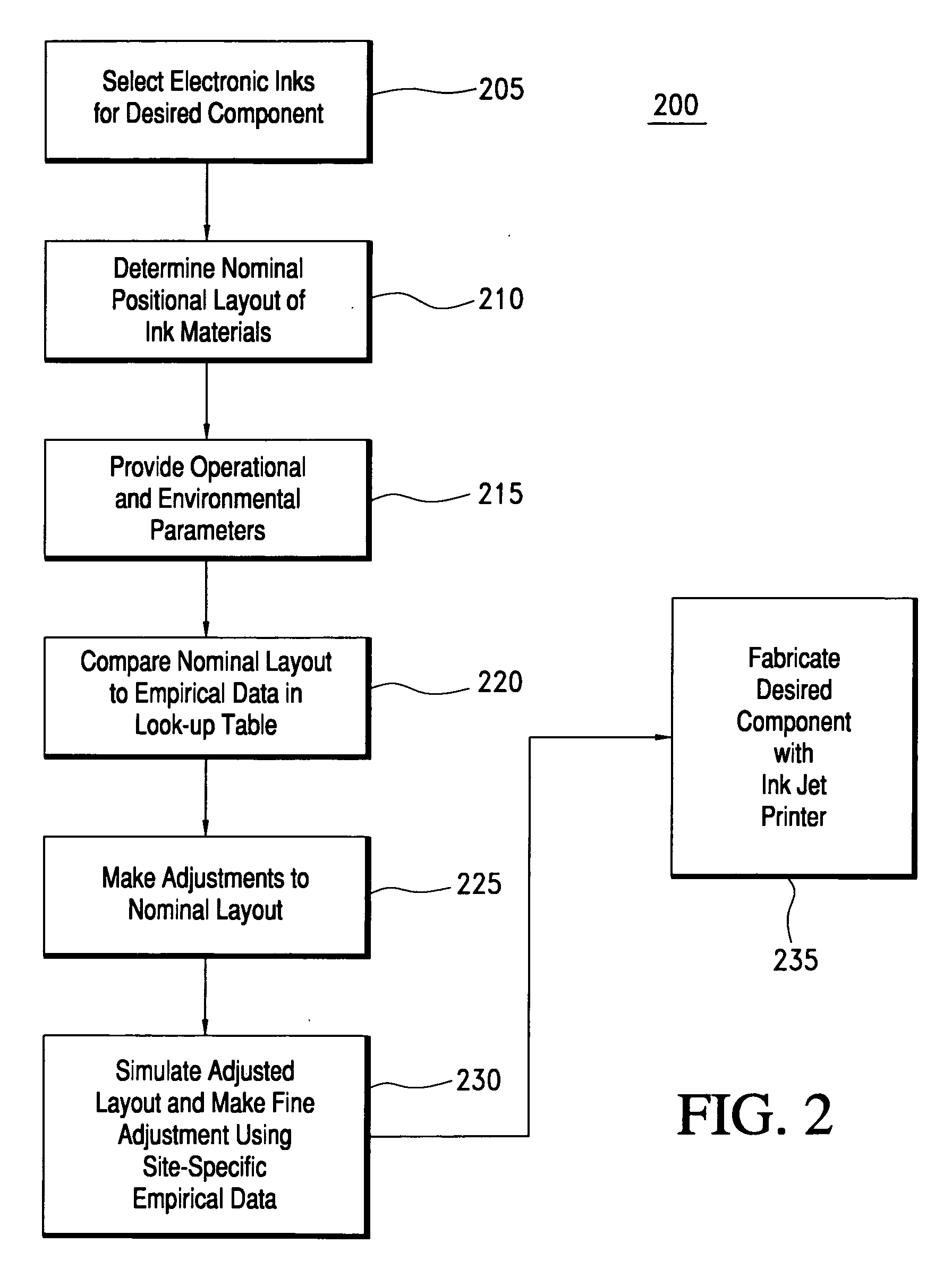 Circuit modeling and selective deposition