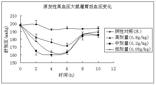 Engineering bacteria expressing active peptides and method of preparing mixed polypeptide