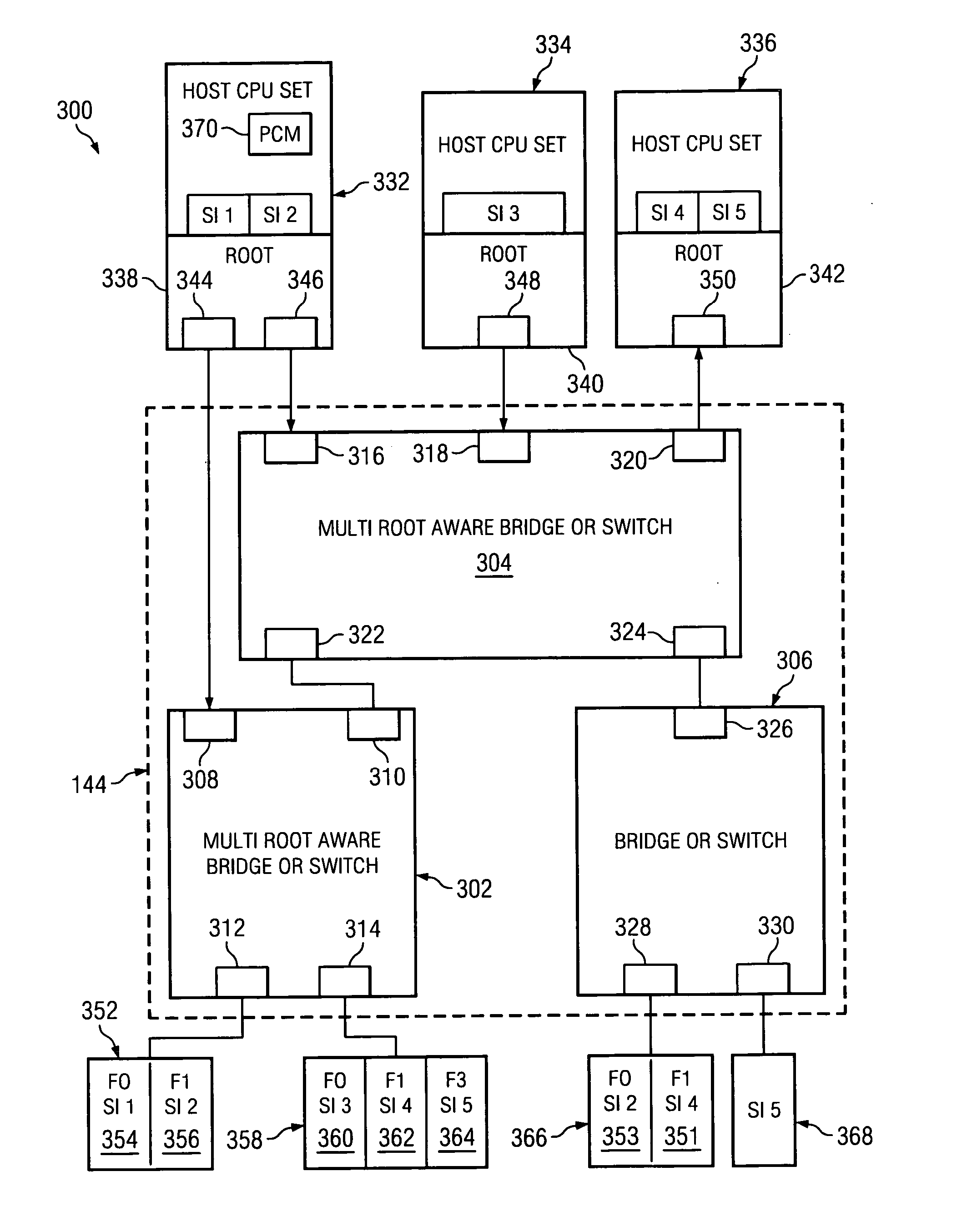 Method using a master node to control I/O fabric configuration in a multi-host environment