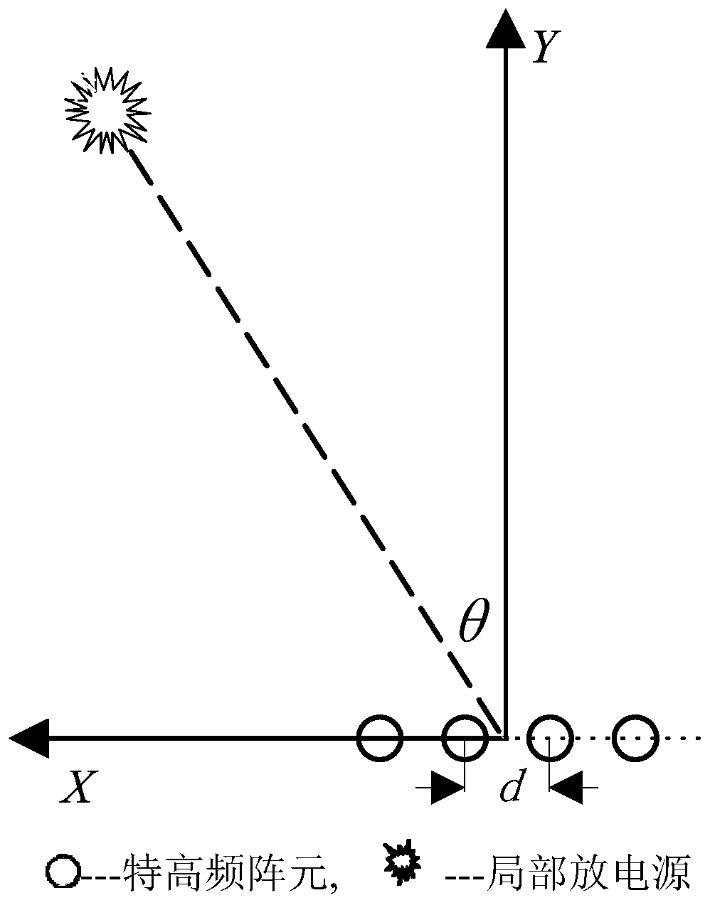 A Partial Discharge Direction Finding Method Based on UHF Phased Array Principle in Substation