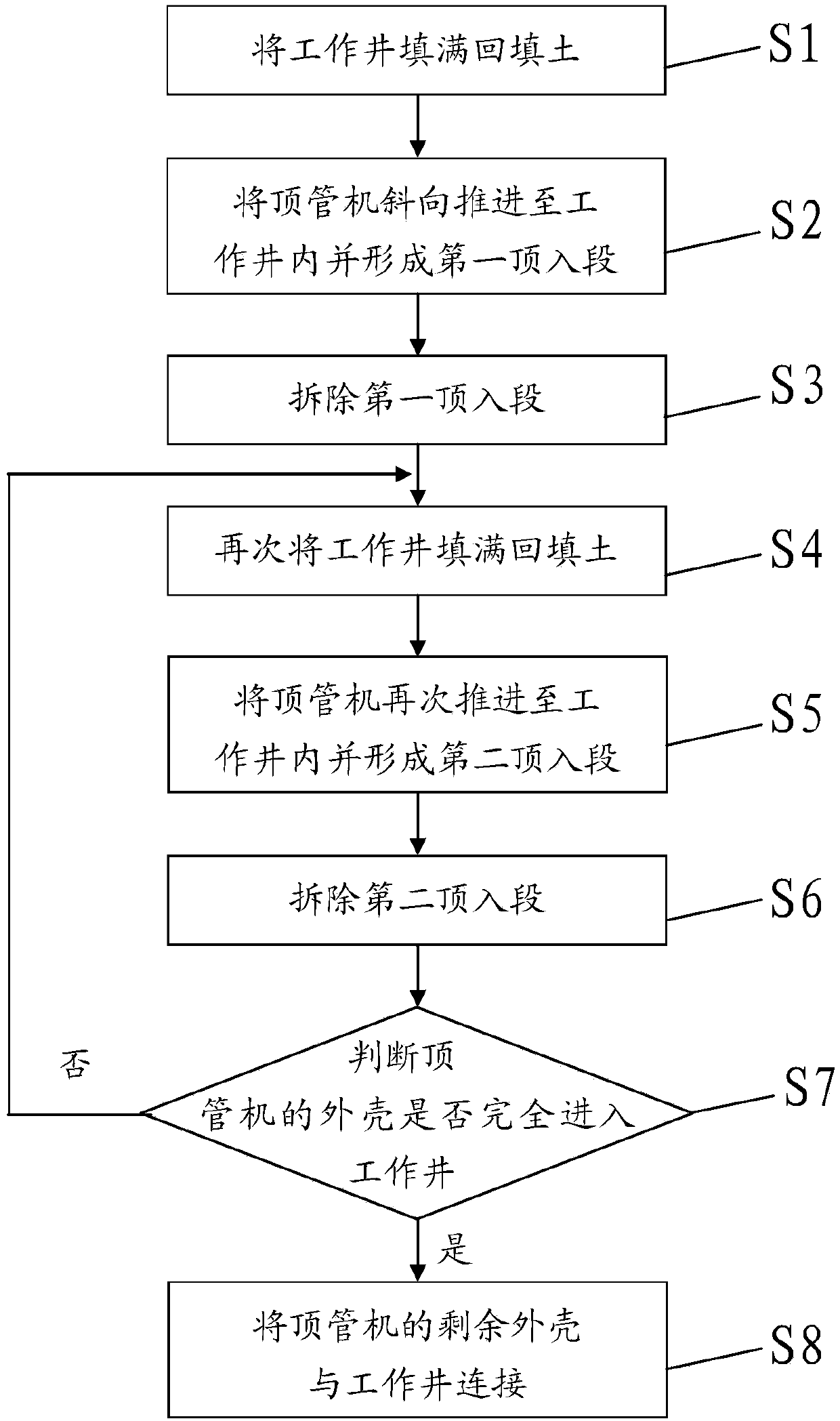 Rectangular pipe jacking large-angle obliquely crossing in-tunnel construction method