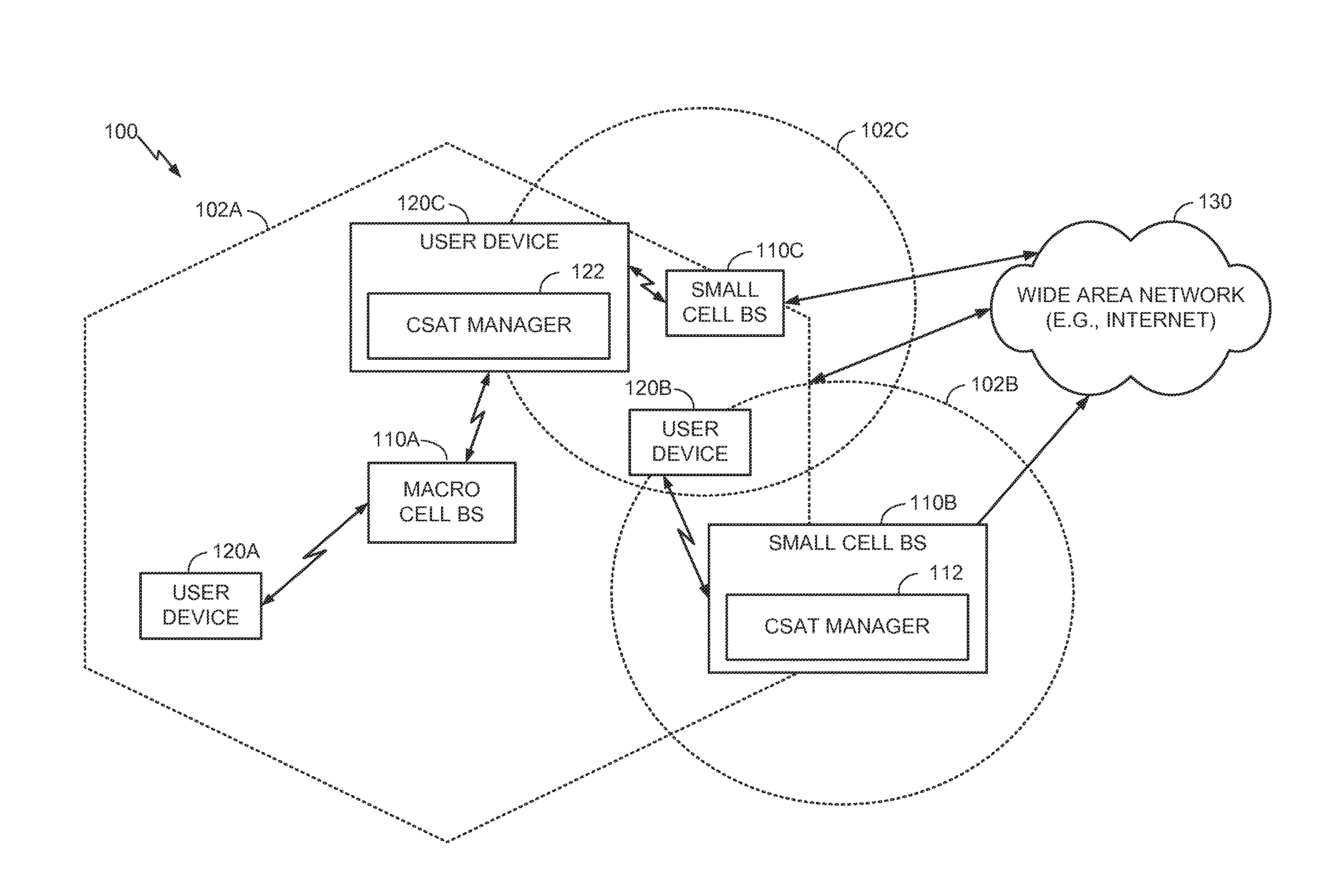 Carrier sense adaptive transmission (CSAT) in unlicensed spectrum