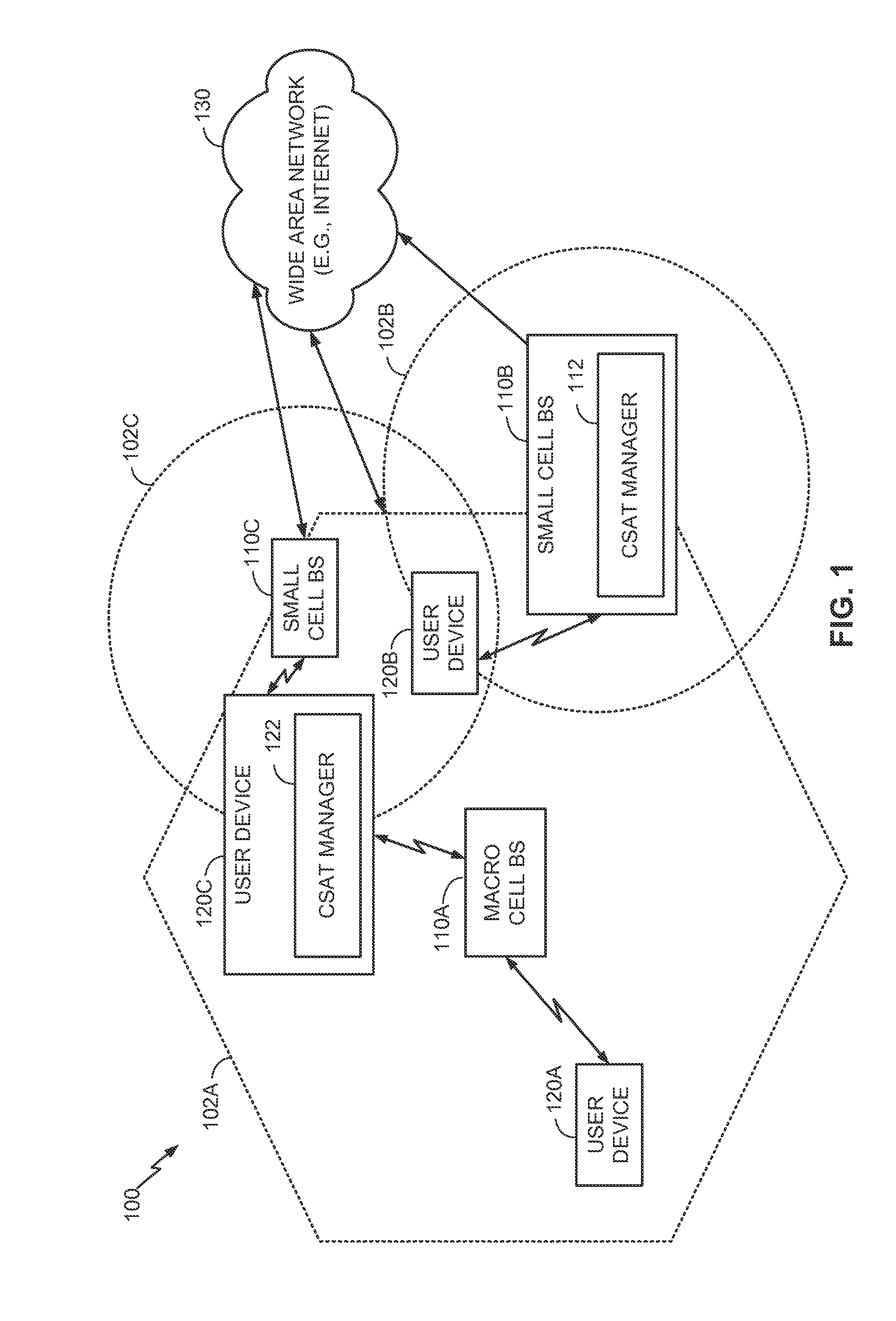 Carrier sense adaptive transmission (CSAT) in unlicensed spectrum