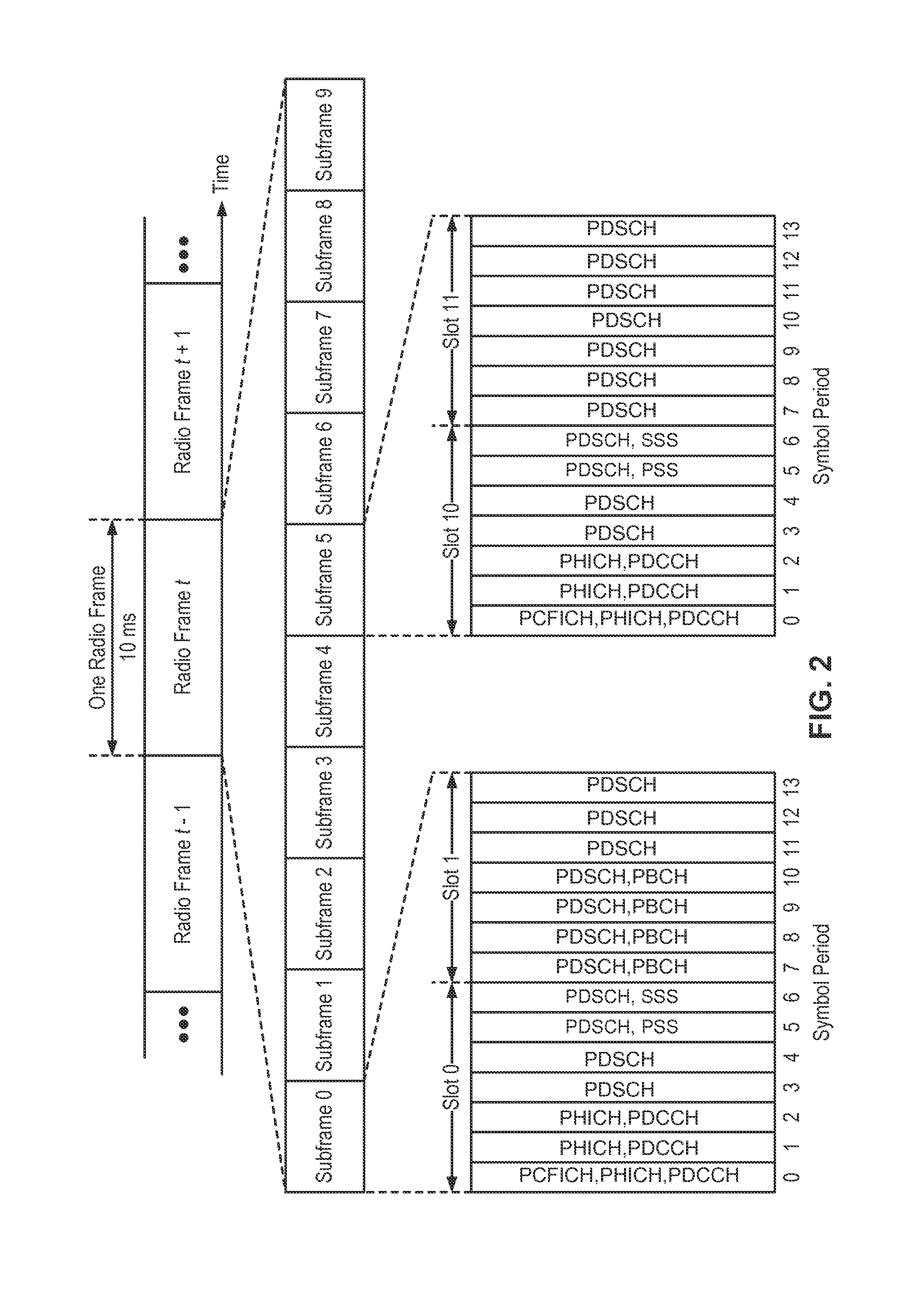 Carrier sense adaptive transmission (CSAT) in unlicensed spectrum