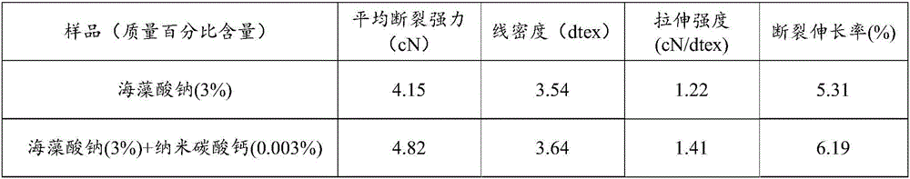 Method for preparing high-strength alginate fiber