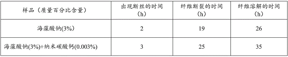 Method for preparing high-strength alginate fiber