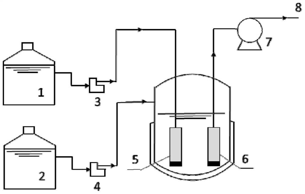 A membrane-like fenton process for wastewater treatment