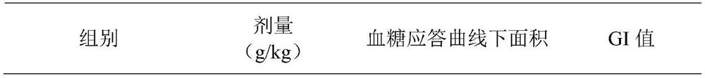 Siraitia grosvenorii cellulose sugar with low glycemic index and preparation method thereof